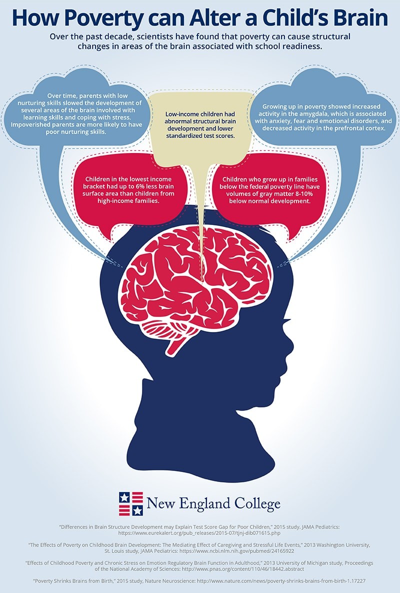 how-does-poverty-affect-children-in-school-how-poverty-affects