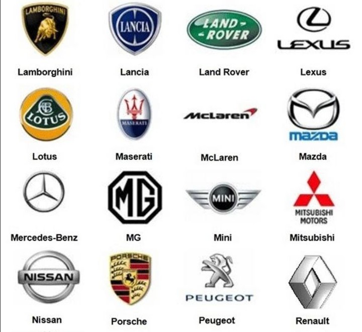 Check Out The List Of All Automobiles In The World; Names And ...