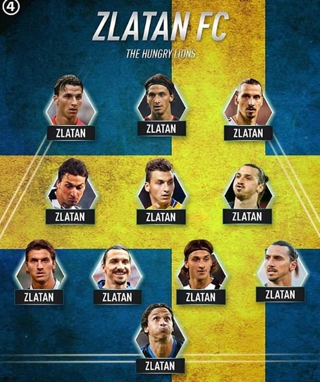 Zlatan Ibrahimovic Chooses His Favourite Team Of All Time » Naijafinix