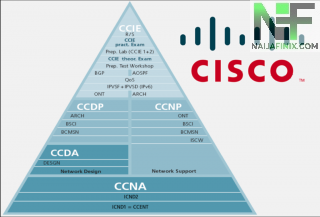 All You Need To Know About Certbolt Cisco 200-201 CBROPS Exam
