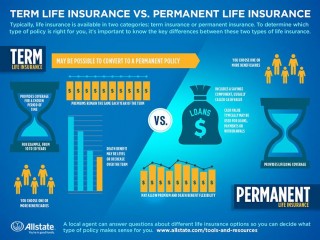 Is Permanent Life Insurance Right For You? Learn More